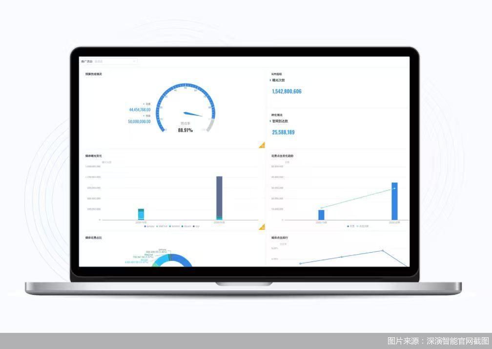 图片来源:深演智能官网截图