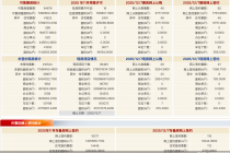 每日网签 | 12月7日北京新房网签109套、二手房网签119套
