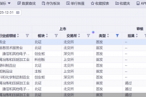 创年内新高！单周7家公司IPO上会，宏明电子募资额居首