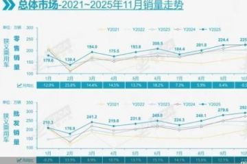 预计2025年零售增速5%，车市驶入“平稳期”