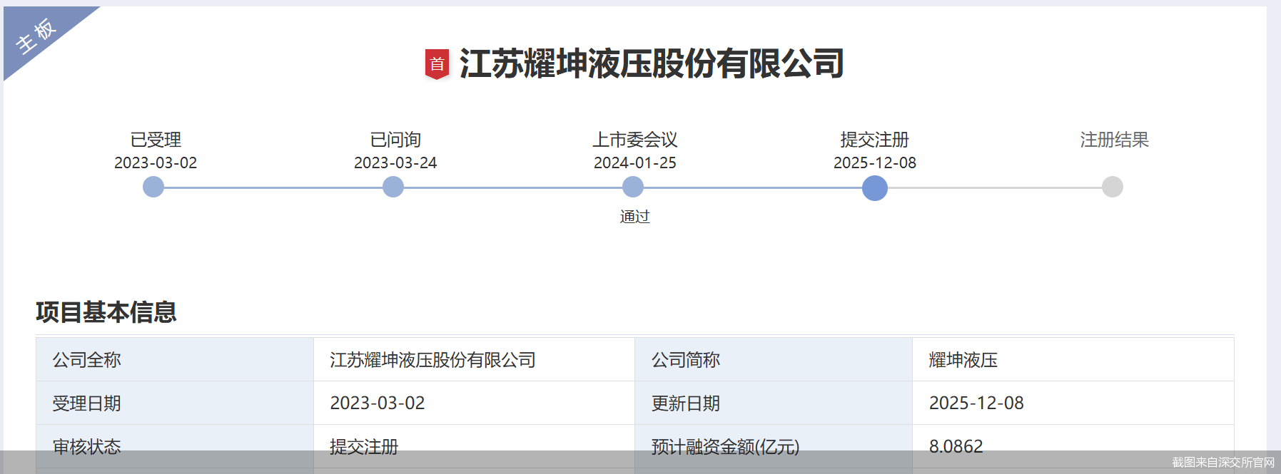 截图来自深交所官网