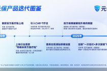 六年普惠路：元保如何用AI重塑健康险叙事？