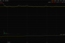 实验猴涨至14万元一只，有商家预计还要涨！对CRO企业影响几何