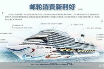 开发“邮轮+”新场景 邮轮消费市场再迎利好