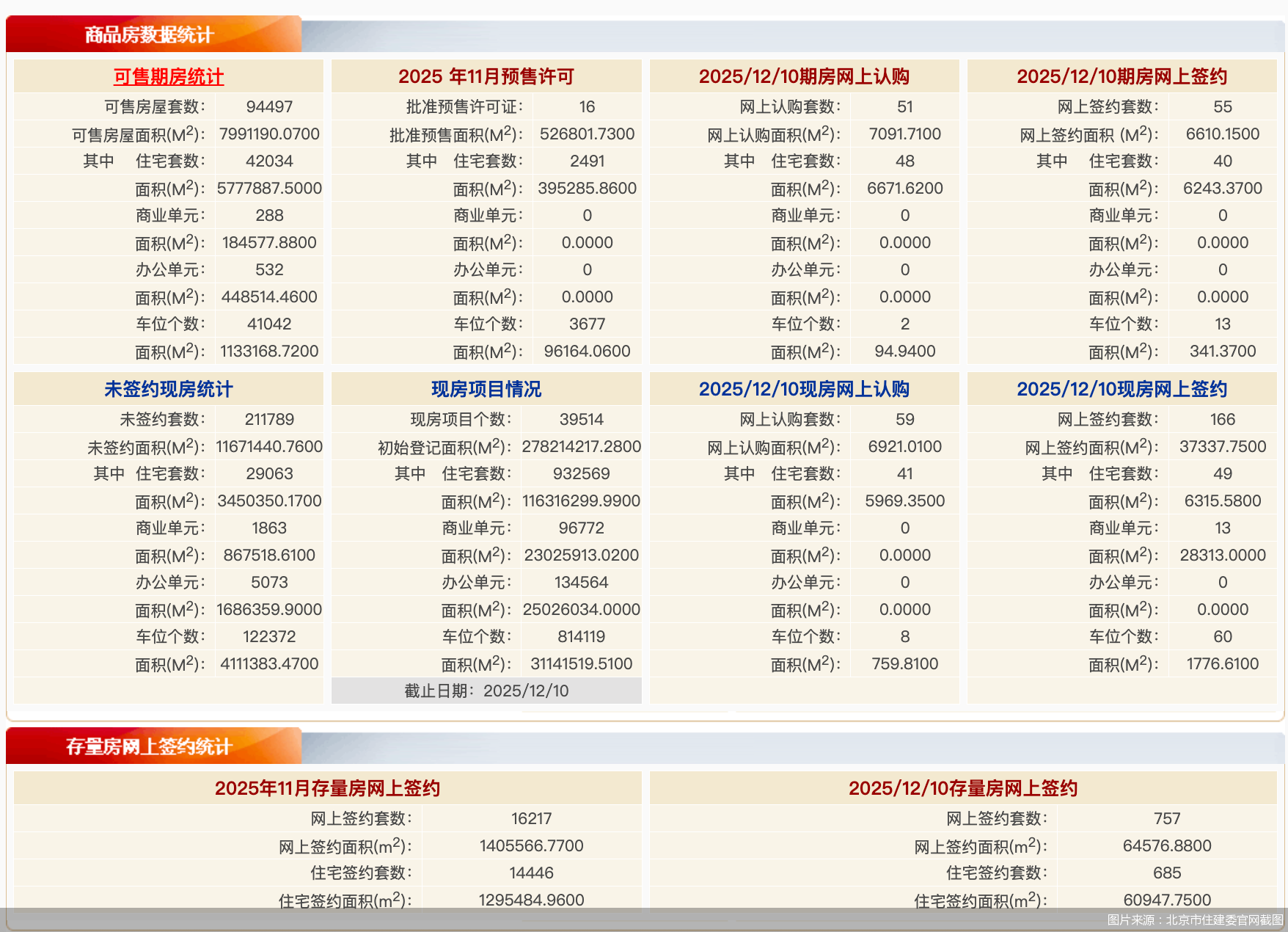 图片来源：北京市住建委官网截图