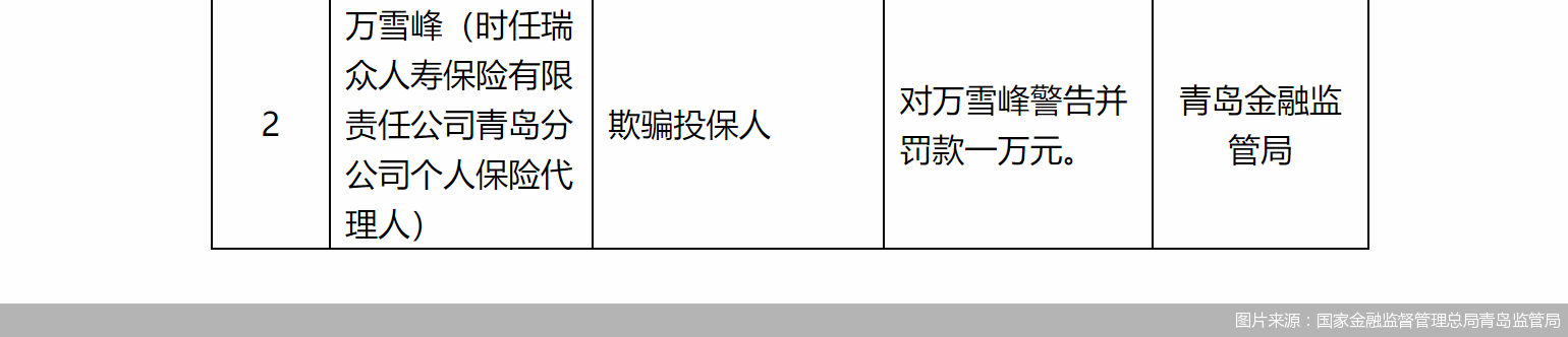 图片来源：国家金融监督管理总局青岛监管局