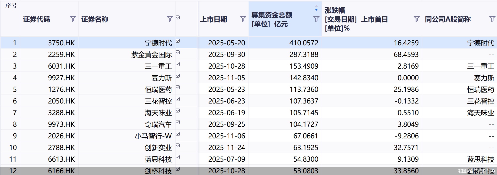 截图来自同花顺iFinD