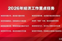 确定明年经济工作八大重点任务