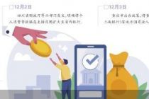 中小银行接力 消费贷贴息版图扩大