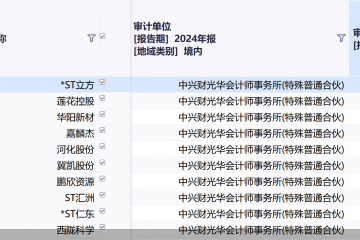 涉财务造假案被追责！中兴财光华遭多股解约，A股客户还有谁
