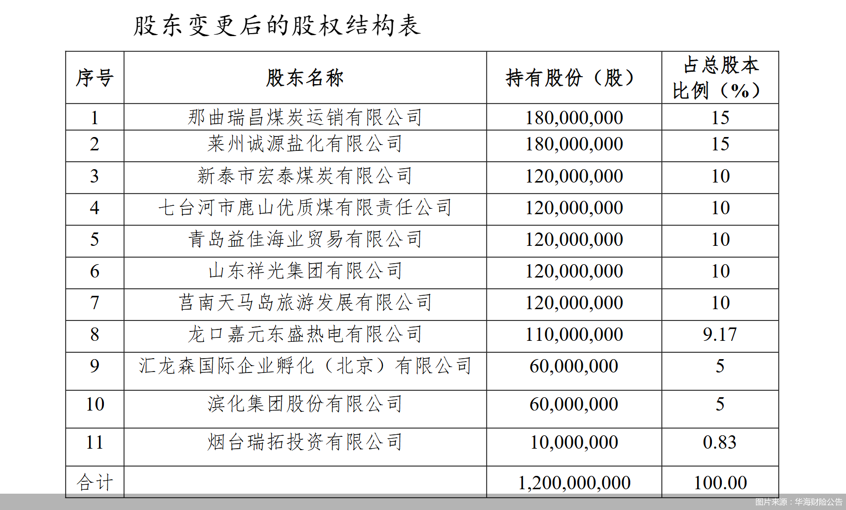 图片来源：华海财险公告