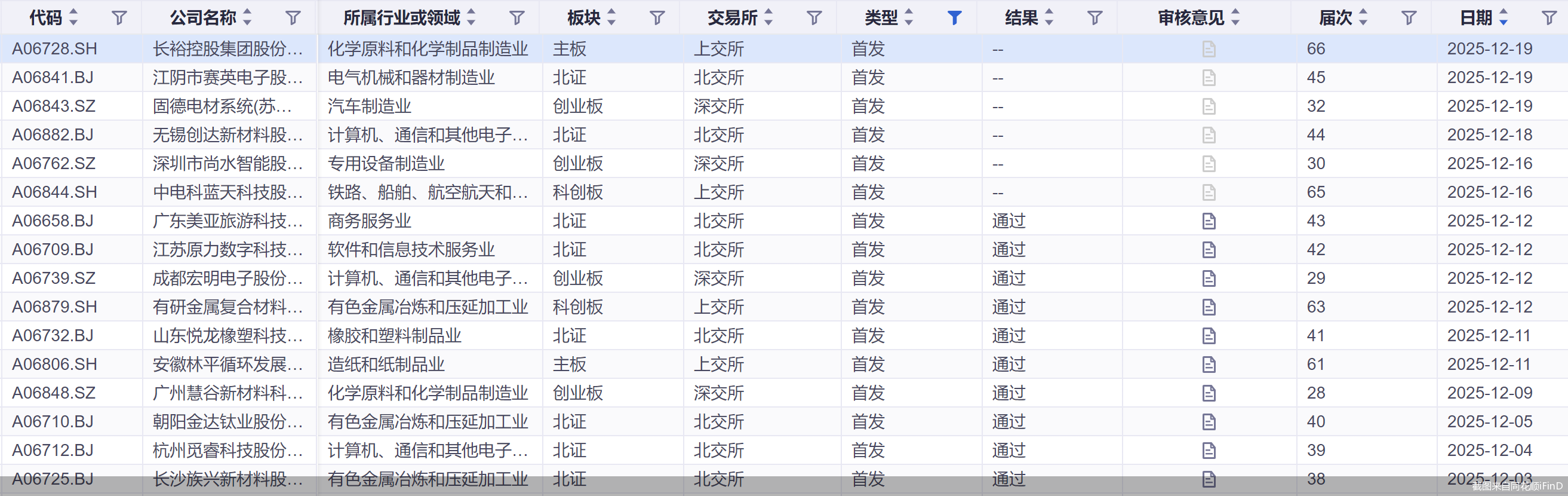 截图来自同花顺iFinD