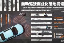 L3级准入破冰 自动驾驶商业化落地驶入快车道