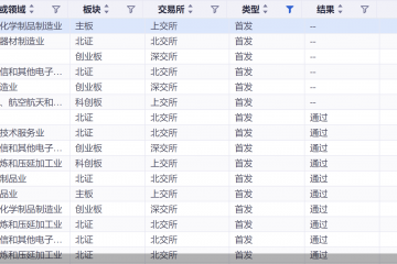 6宗IPO即将上会！A股年内上会数量将破百，67家已拿到批文