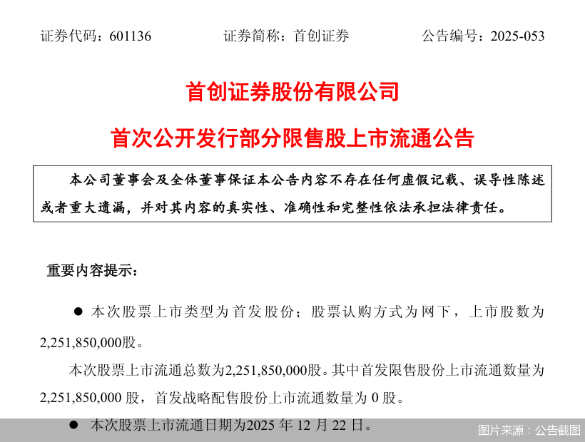 图片来源：公告截图