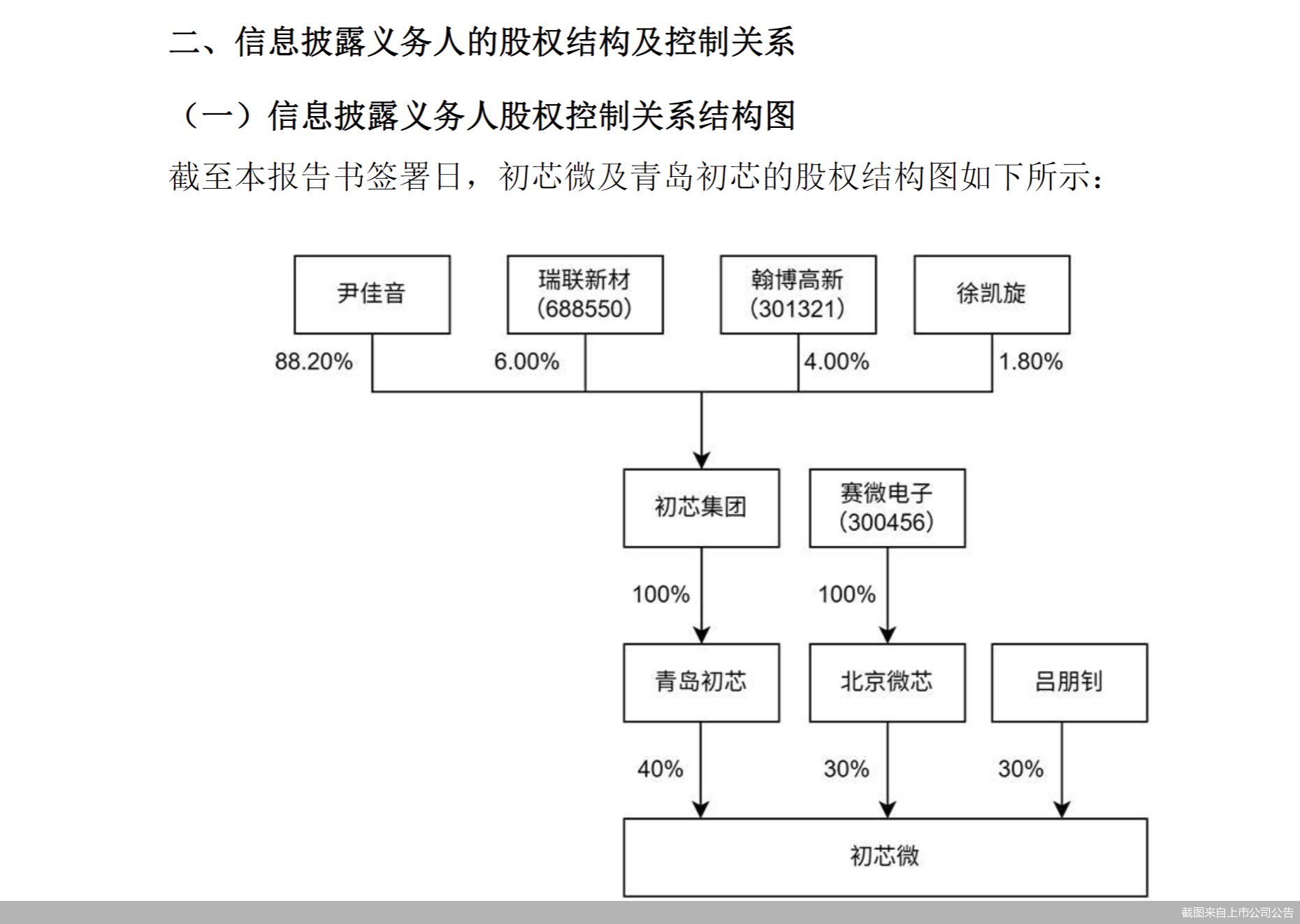 截图来自上市公司公告