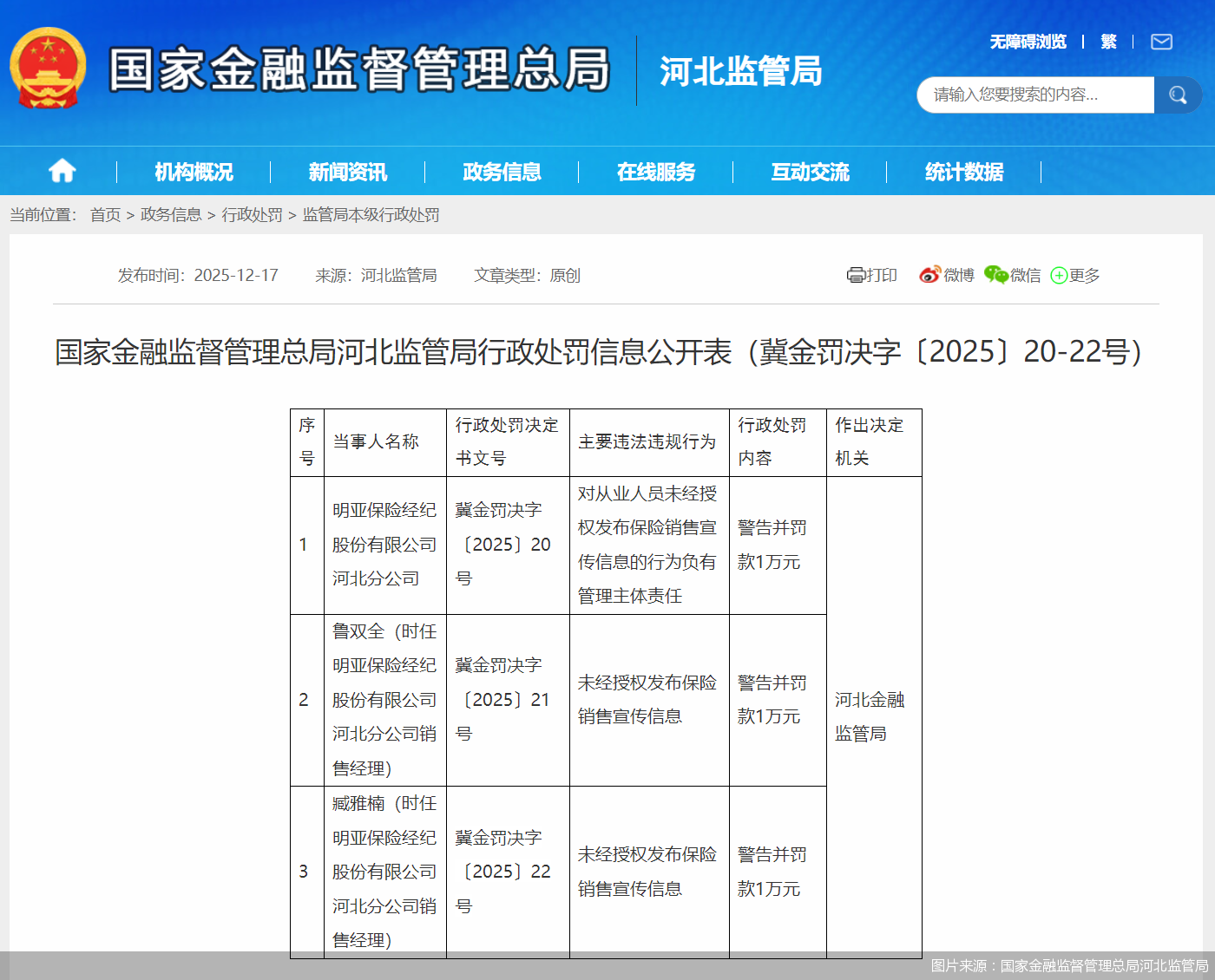 图片来源：国家金融监督管理总局河北监管局