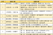 北京发布30家新晋网红打卡地