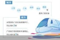 跨年火车票开售：2小时目的地和拼假游走热