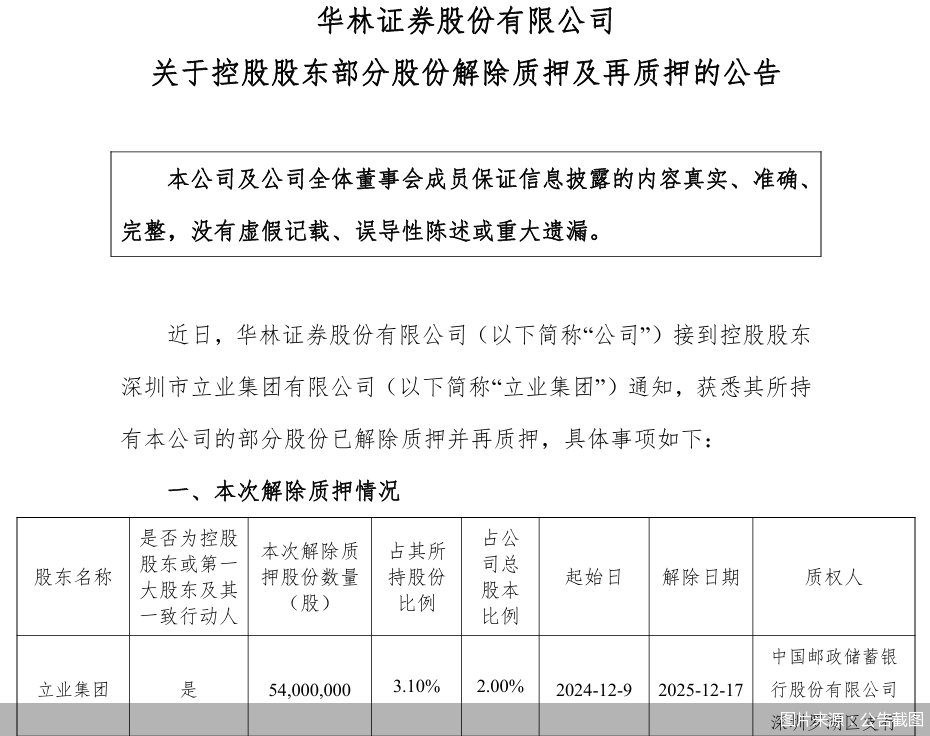 图片来源：公告截图