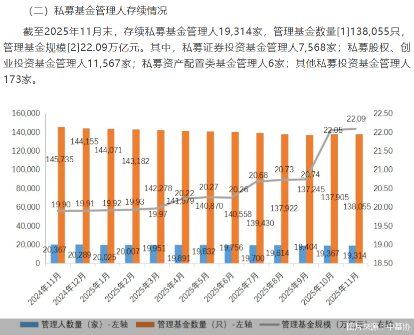 图片来源：中基协