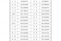教育部公布2026年全国硕士研究生招生考试违法违规行为举报电话