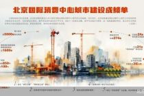 北京交出国际消费中心城市成绩单