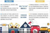 小行冲锋大行低调 银行开门红揽储现温差