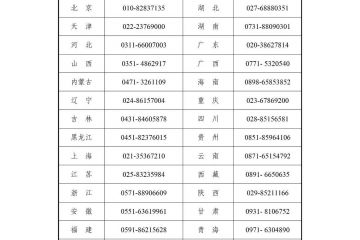教育部公布2026年全国硕士研究生招生考试违法违规行为举报电话
