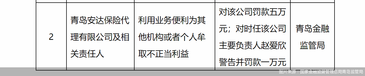图片来源：国家金融监督管理总局青岛监管局