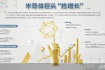 半导体巨头抢滩A+H上市