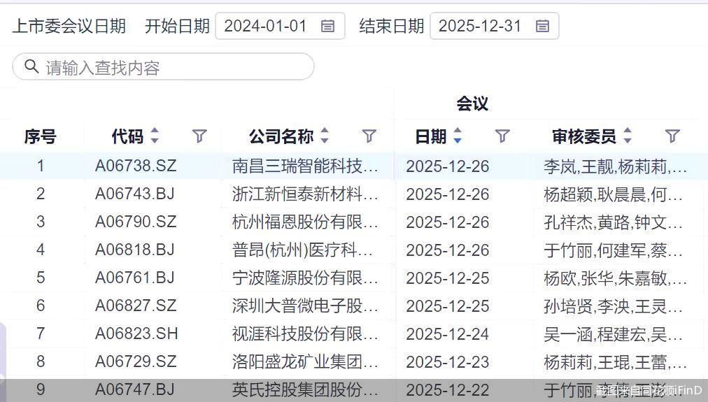 截图来自同花顺iFinD