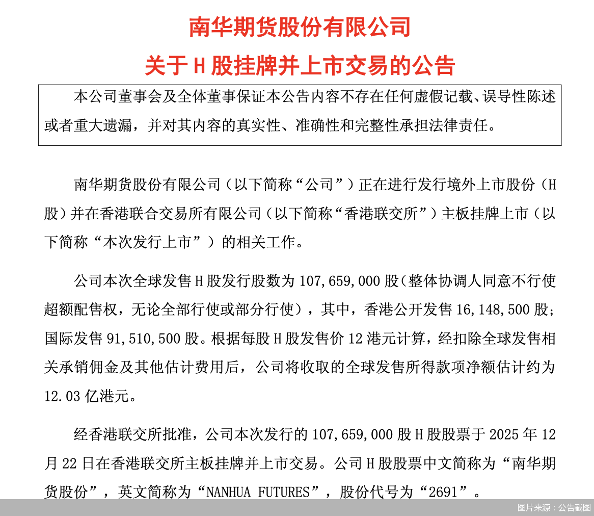 图片来源：公告截图