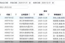审核再提速！单周9宗IPO上会，创业板首家未盈利企业待考