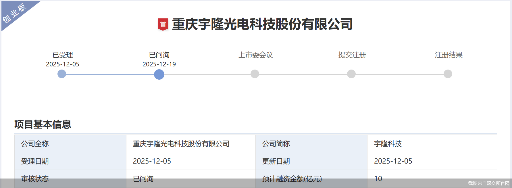 截图来自深交所官网