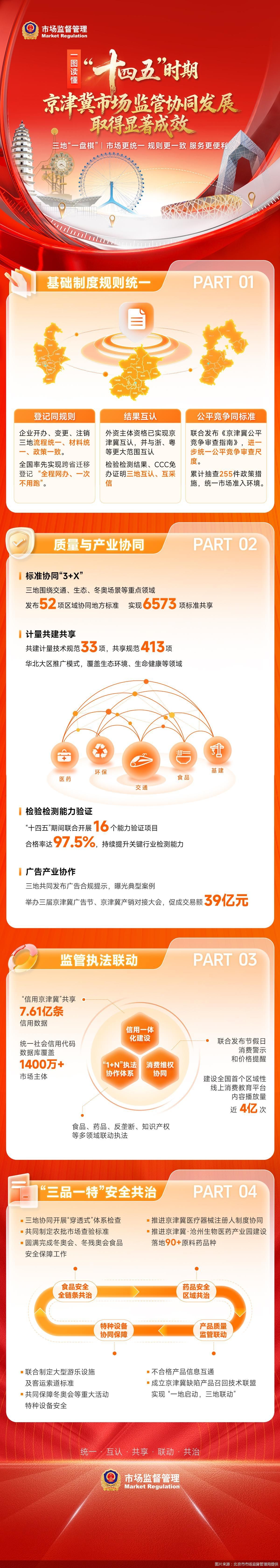 图片来源：北京市市场监督管理局提供