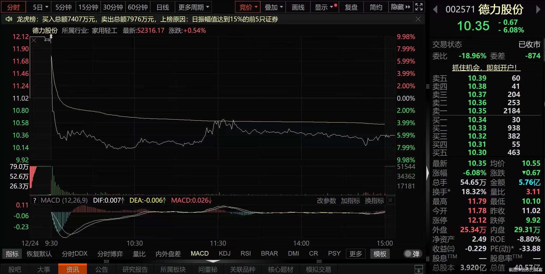 截图来自东方财富
