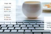 主业承压 仲景食品卖起西洋参