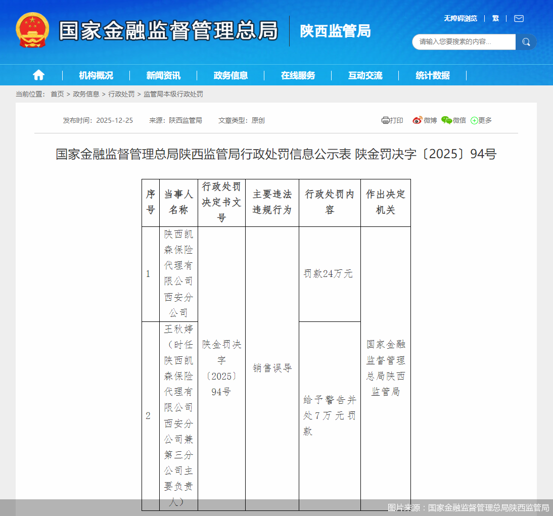 图片来源：国家金融监督管理总局陕西监管局