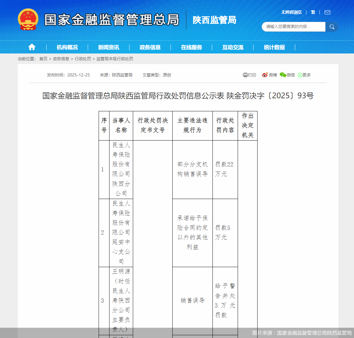 图片来源：国家金融监督管理总局陕西监管局