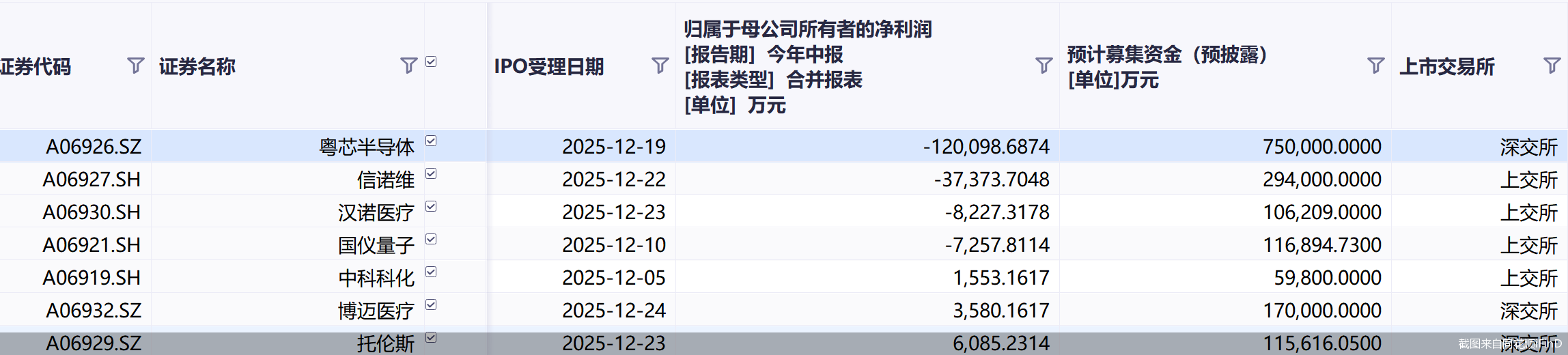 截图来自同花顺iFinD