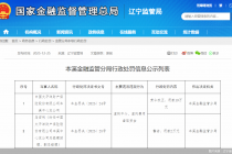 因虚列费用套取资金等，太保产险本溪中支合计被罚21万元