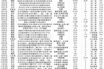 2025北京土拍收官：总金额超1400亿元，联合拿地增长180%，懋源等民企强势回归
