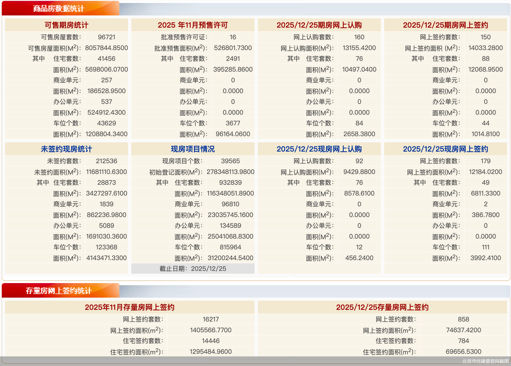 北京市住建委官网截图