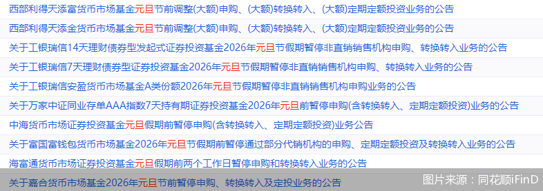 图片来源：同花顺iFinD