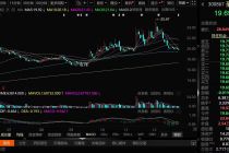 踩雷私募产品巨亏超80%，圣元环保股价迎考！A股公司大额理财的还有谁