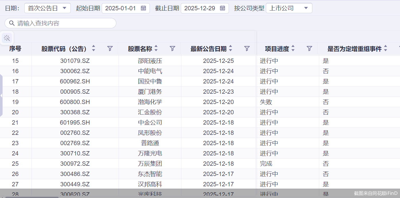 截图来自同花顺iFinD