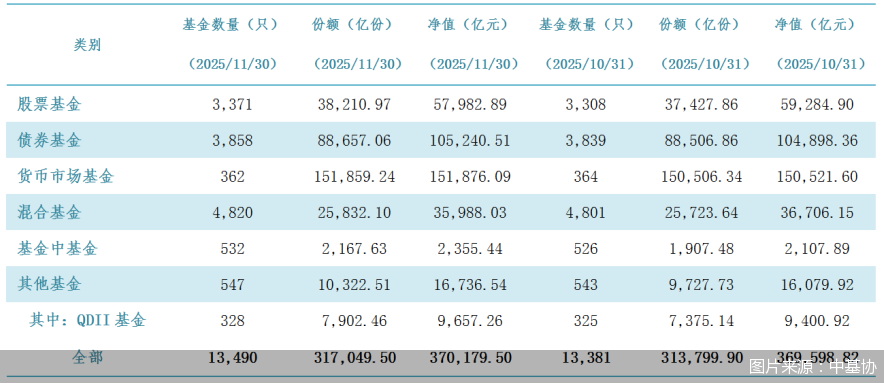 图片来源：中基协