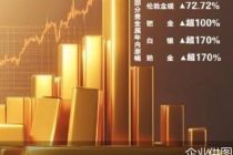 贵金属“牛市”能否跨年