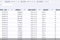 洞察2025｜狂飙近2000单！A股并购潮涌，半导体成热门赛道